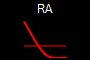 RA